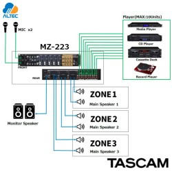 Tascam MZ-223 - mezclador multizona de montaje en rack de 5 canales